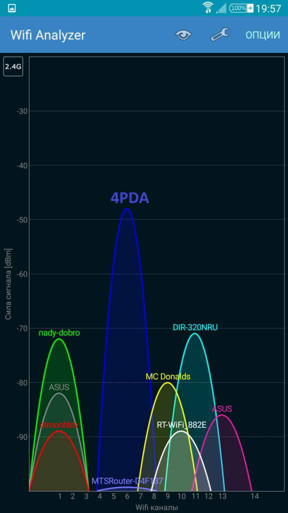 Test of Directional Antenna for WiFi Ladder Router | REMO-Electronics.com