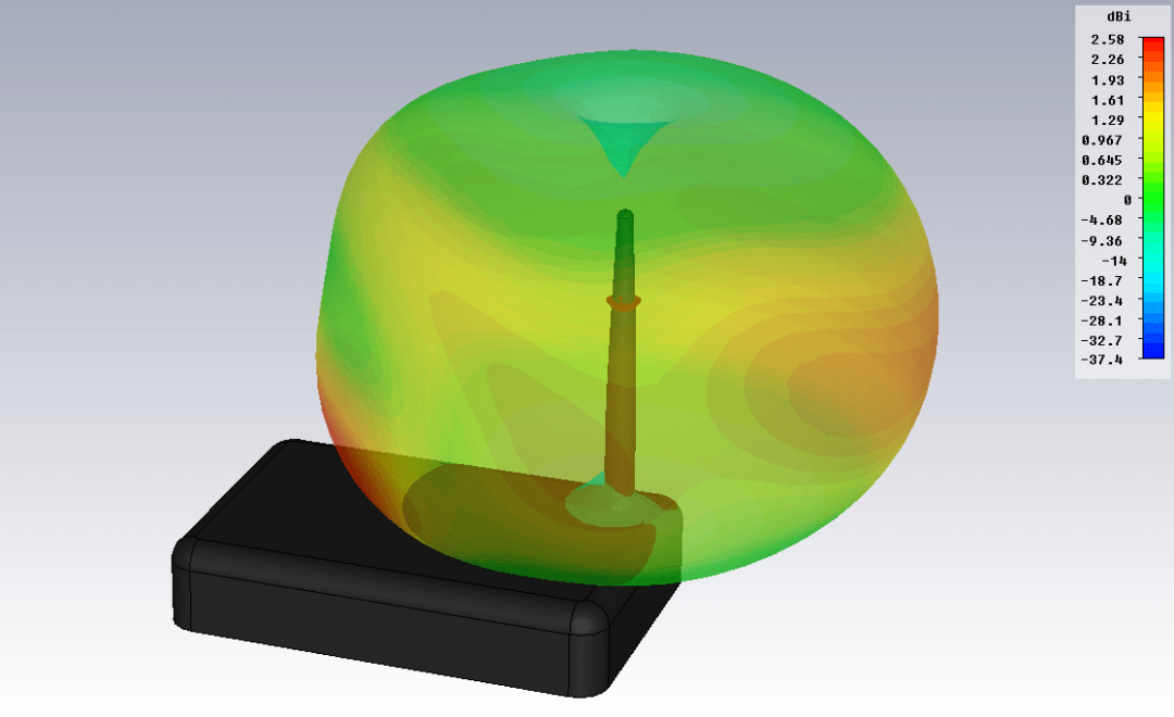 Test of Directional Antenna for WiFi Ladder Router | REMO-Electronics.com